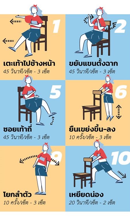 10-ท่า-ต้าน-COVID-19-ออกกำลังกายที่บ้านด้วยเก้าอี้-30-นาที thai-herbs.thdata.co | 10-ท่า-ต้าน-COVID-19-ออกกำลังกายที่บ้านด้วยเก้าอี้-30-นาที สรรพคุณ สมุนไพร ไทย 
