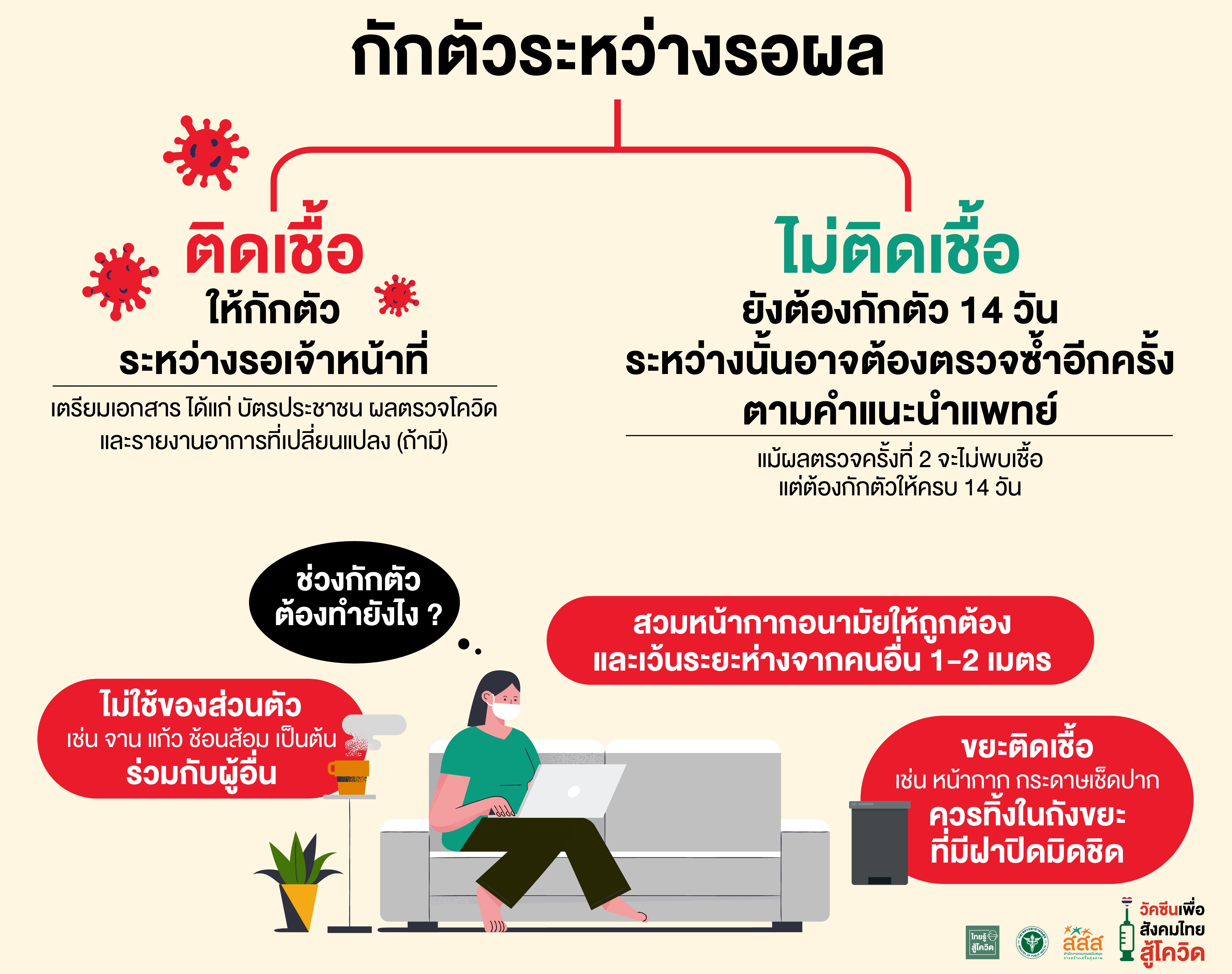 ตรวจโควิดแล้ว-ต้องทำอย่างไรต่อ thai-herbs.thdata.co | ตรวจโควิดแล้ว-ต้องทำอย่างไรต่อ สรรพคุณ สมุนไพร ไทย 