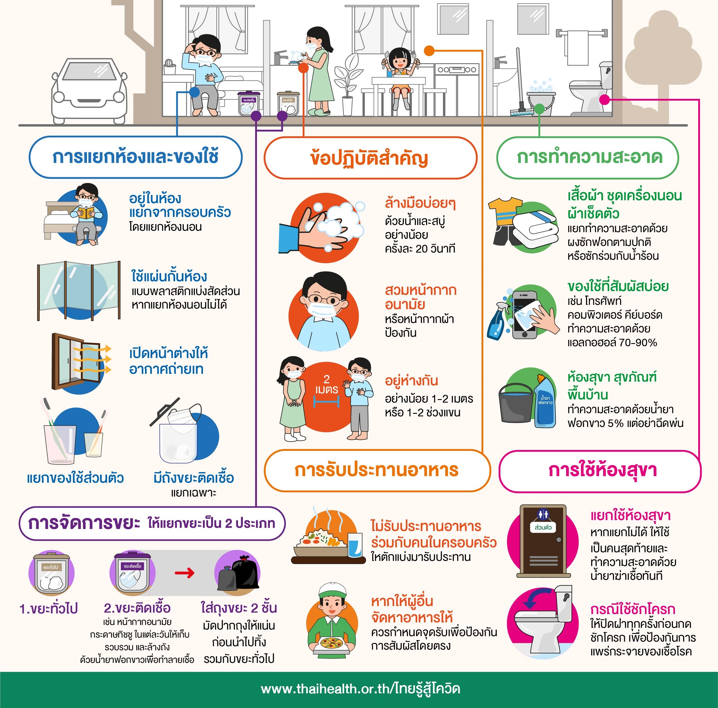 กักตัว-14-วันอย่างไรให้ปลอดภัยกับครอบครัว thai-herbs.thdata.co | กักตัว-14-วันอย่างไรให้ปลอดภัยกับครอบครัว สรรพคุณ สมุนไพร ไทย 