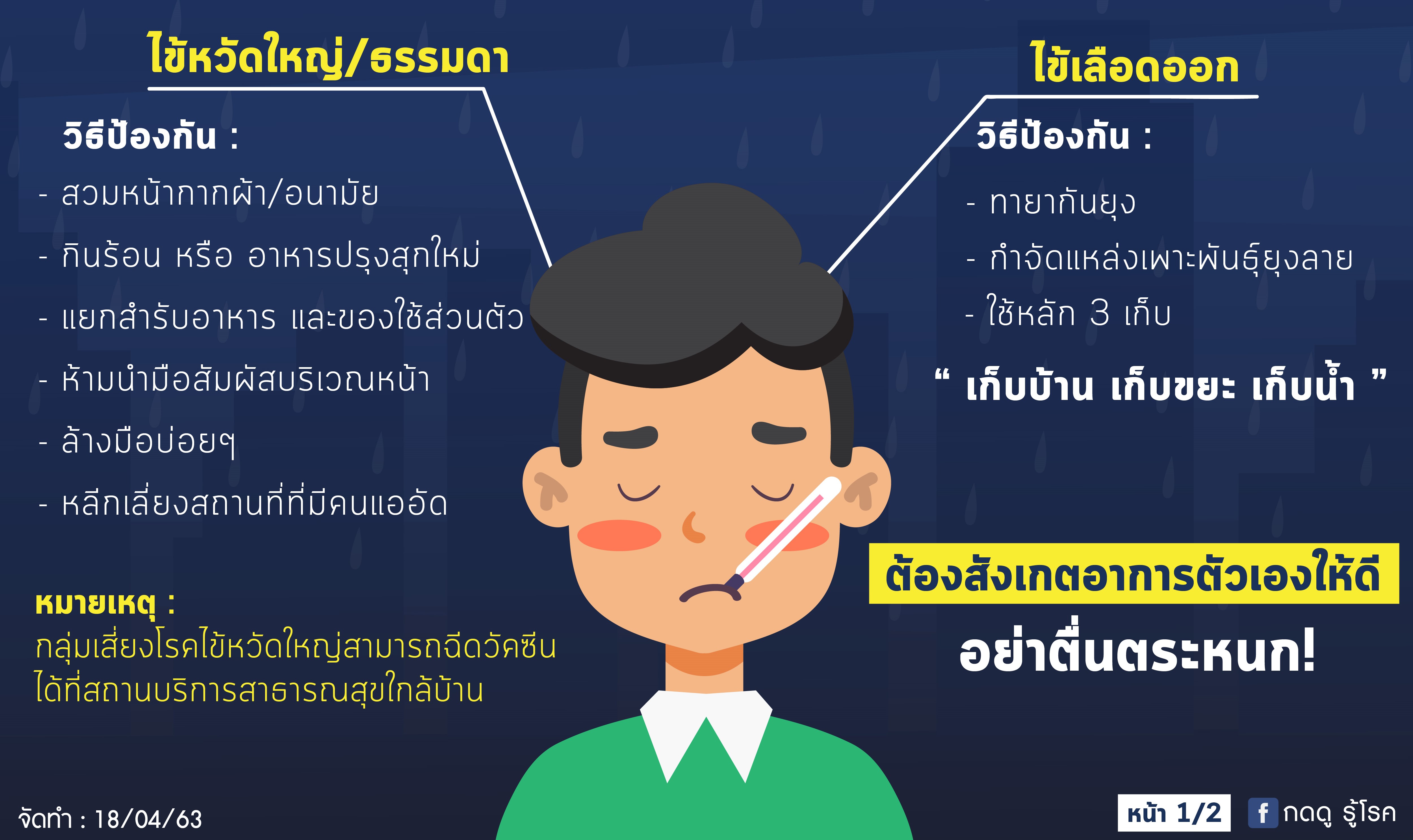 การรับมือ-COVID-19-ในหน้าฝน thai-herbs.thdata.co | การรับมือ-COVID-19-ในหน้าฝน สรรพคุณ สมุนไพร ไทย 