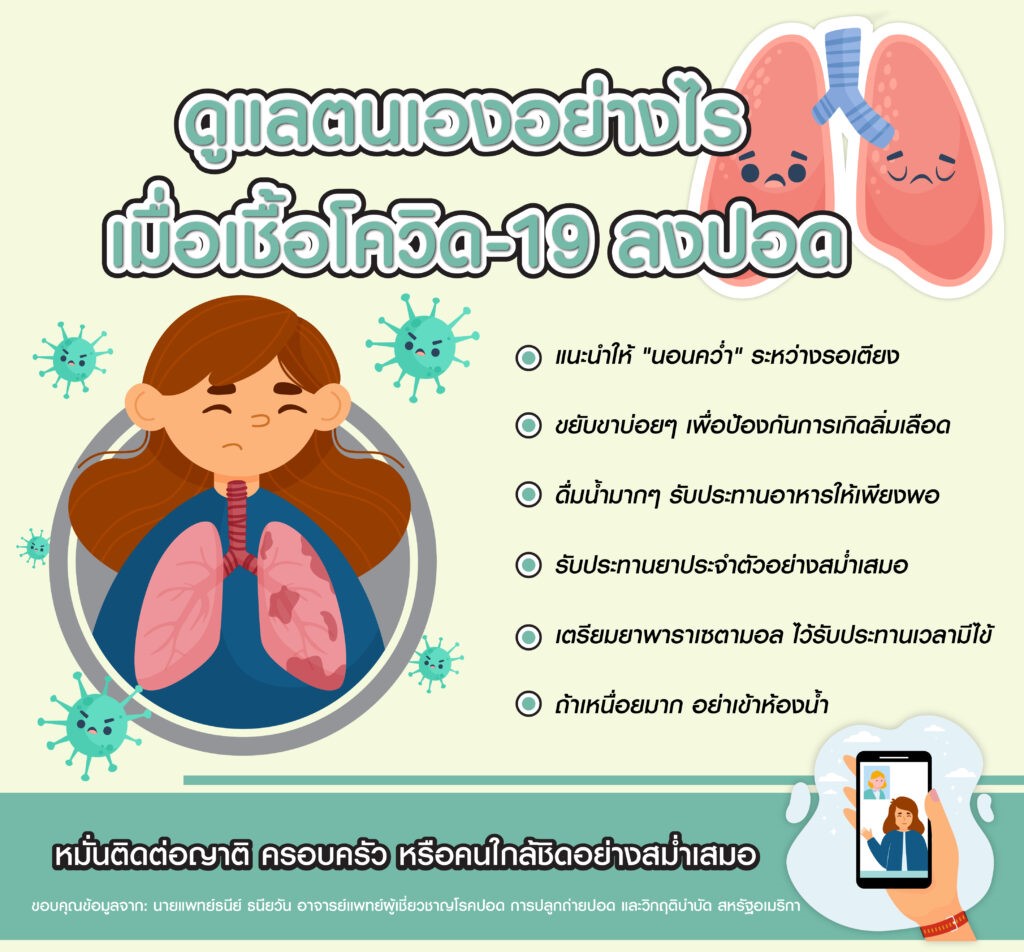 ดูแลตนเองอย่างไร-เมื่อเชื้อโควิด-19-ลงปอด thai-herbs.thdata.co | ดูแลตนเองอย่างไร-เมื่อเชื้อโควิด-19-ลงปอด สรรพคุณ สมุนไพร ไทย 