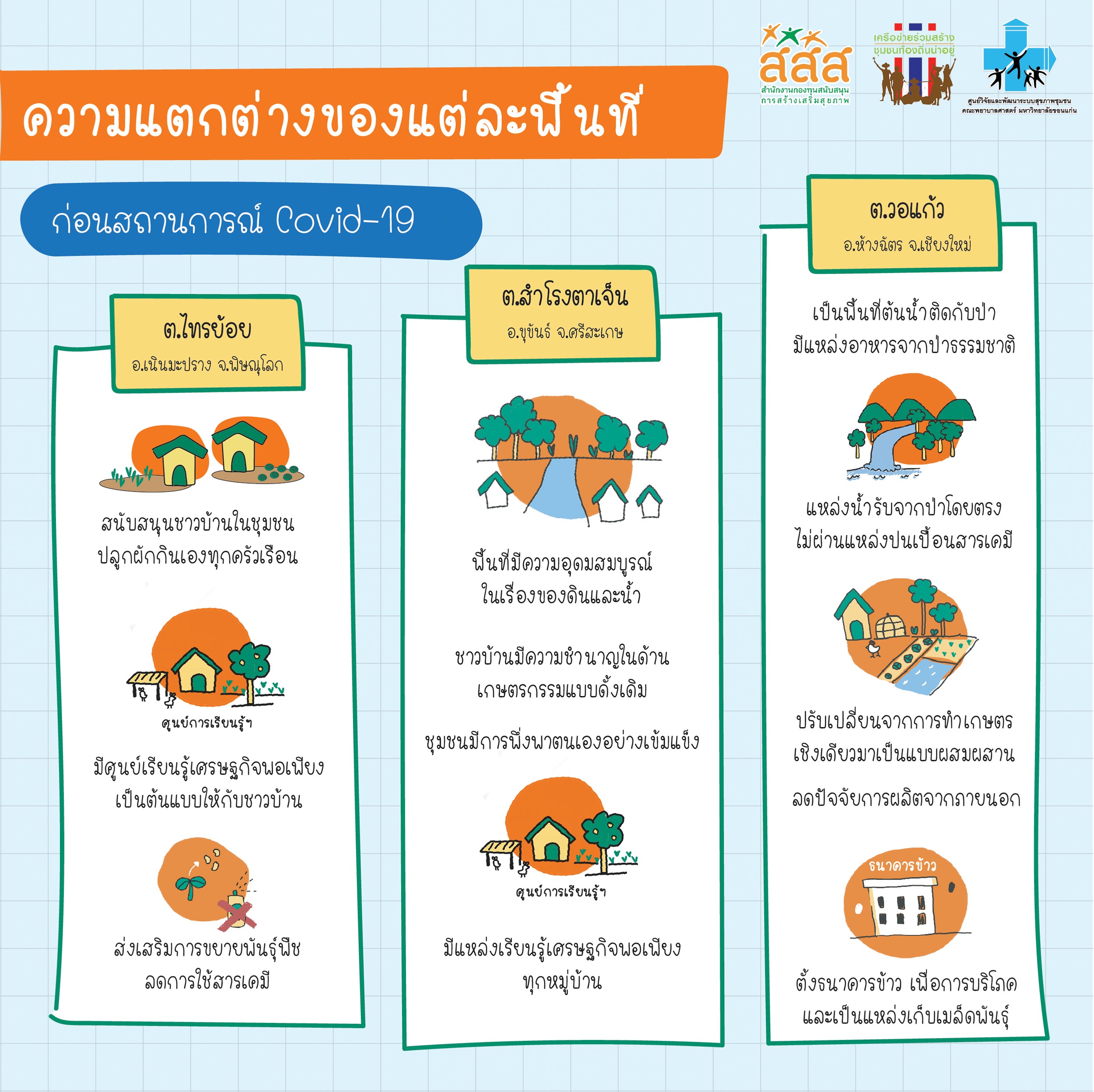 สรุปเสวนา-พ้นภัยวิกฤตด้วยความมั่นคงทางอาหาร thai-herbs.thdata.co | สรุปเสวนา-พ้นภัยวิกฤตด้วยความมั่นคงทางอาหาร สรรพคุณ สมุนไพร ไทย 