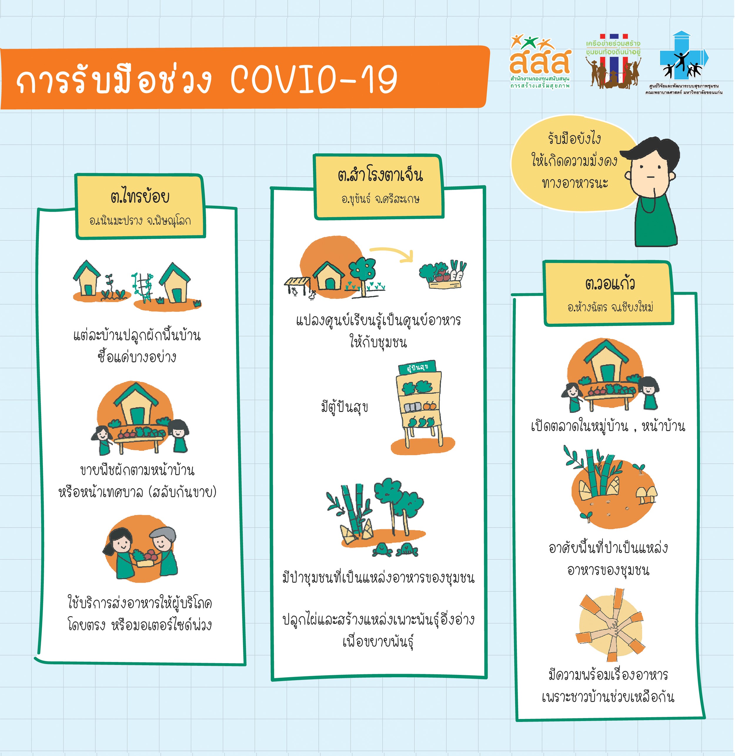 สรุปเสวนา-พ้นภัยวิกฤตด้วยความมั่นคงทางอาหาร thai-herbs.thdata.co | สรุปเสวนา-พ้นภัยวิกฤตด้วยความมั่นคงทางอาหาร สรรพคุณ สมุนไพร ไทย 