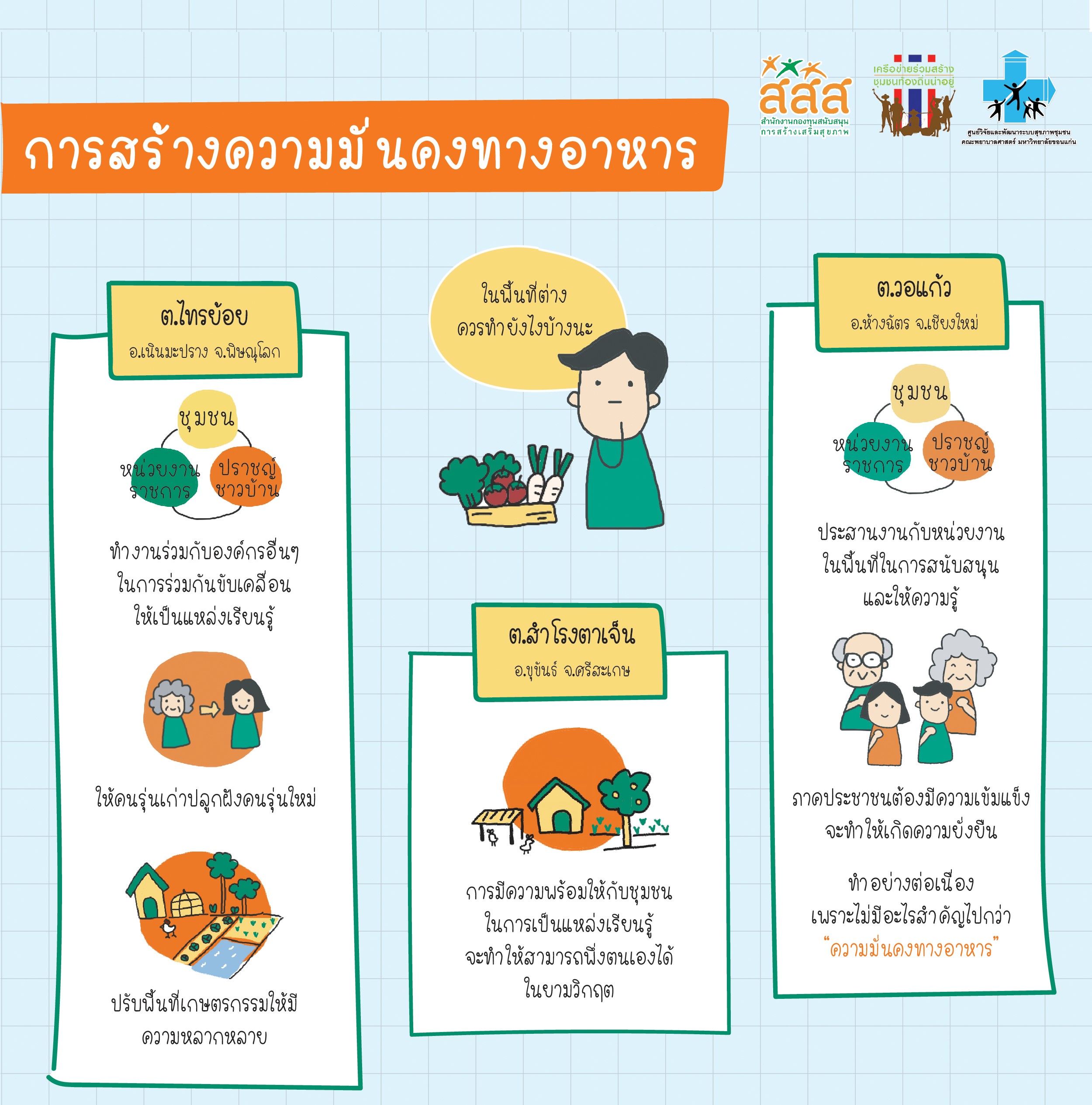 สรุปเสวนา-พ้นภัยวิกฤตด้วยความมั่นคงทางอาหาร thai-herbs.thdata.co | สรุปเสวนา-พ้นภัยวิกฤตด้วยความมั่นคงทางอาหาร สรรพคุณ สมุนไพร ไทย 