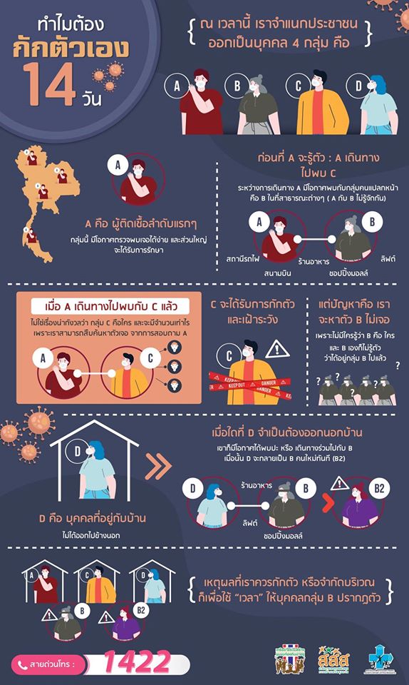 ทำไมต้องกักตัวเอง-14-วัน thai-herbs.thdata.co | ทำไมต้องกักตัวเอง-14-วัน สรรพคุณ สมุนไพร ไทย 
