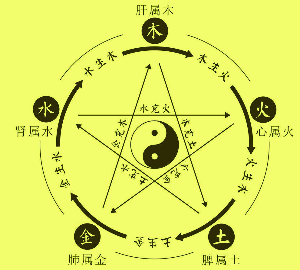 3. -ยุคก่อกำเนิดทฤษฎีการแพทย์จีน-(Origin-of-Traditional-Chines-Medicine-Theory)-จากยุคจั้นกั๋ว-(ยุครณรัฐ)-ถึงยุคสามก๊ก-(San-Guo)-(475-ปี-ก่อนคริสต์ศักราช-ถึง-ค.ศ.-265) thai-herbs.thdata.co | 3. -ยุคก่อกำเนิดทฤษฎีการแพทย์จีน-(Origin-of-Traditional-Chines-Medicine-Theory)-จากยุคจั้นกั๋ว-(ยุครณรัฐ)-ถึงยุคสามก๊ก-(San-Guo)-(475-ปี-ก่อนคริสต์ศักราช-ถึง-ค.ศ.-265) สรรพคุณ สมุนไพร ไทย
