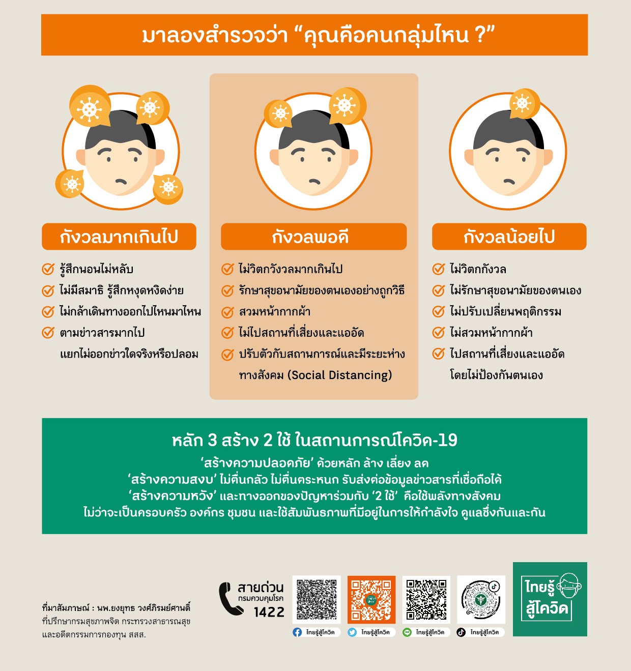 โควิด-19-กังวลแค่ไหน-ไม่ทำลายสุขภาพจิต thai-herbs.thdata.co | โควิด-19-กังวลแค่ไหน-ไม่ทำลายสุขภาพจิต สรรพคุณ สมุนไพร ไทย 