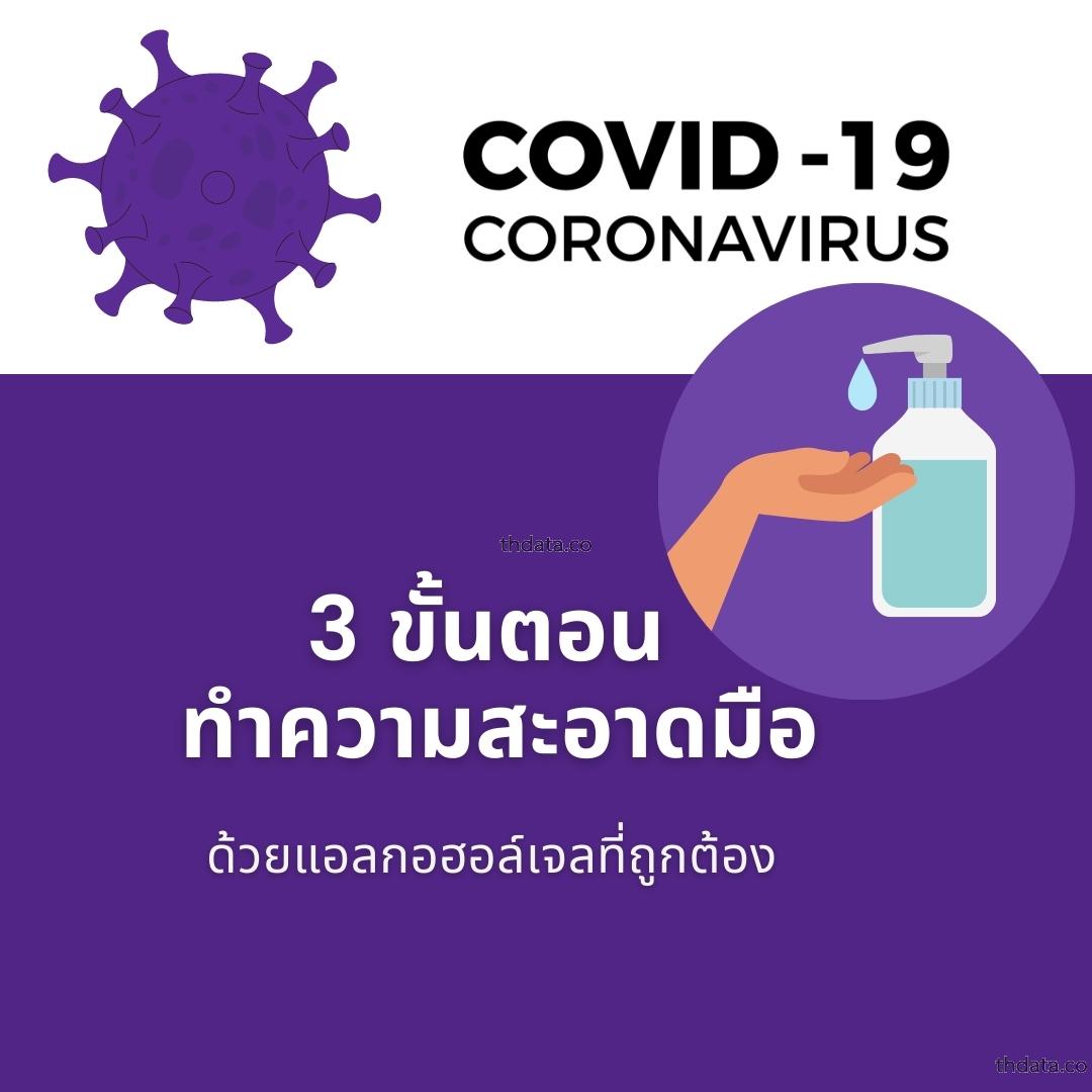3-ขั้นตอน-ทำความสะอาดมือ-ด้วยแอลกอฮอล์เจลที่ถูกต้อง สมุนไพร 3-ขั้นตอน-ทำความสะอาดมือ-ด้วยแอลกอฮอล์เจลที่ถูกต้อง สรรพคุณของ3-ขั้นตอน-ทำความสะอาดมือ-ด้วยแอลกอฮอล์เจลที่ถูกต้อง thai-herbs.thdata.co thdata.co