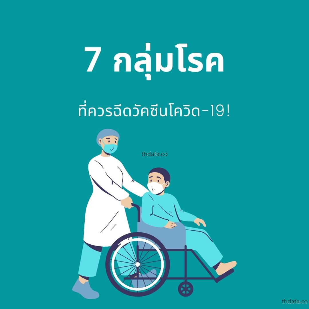 7-กลุ่มโรค-ที่ควรฉีดวัคซีนโควิด-19 สมุนไพร 7-กลุ่มโรค-ที่ควรฉีดวัคซีนโควิด-19 สรรพคุณของ7-กลุ่มโรค-ที่ควรฉีดวัคซีนโควิด-19 thai-herbs.thdata.co thdata.co