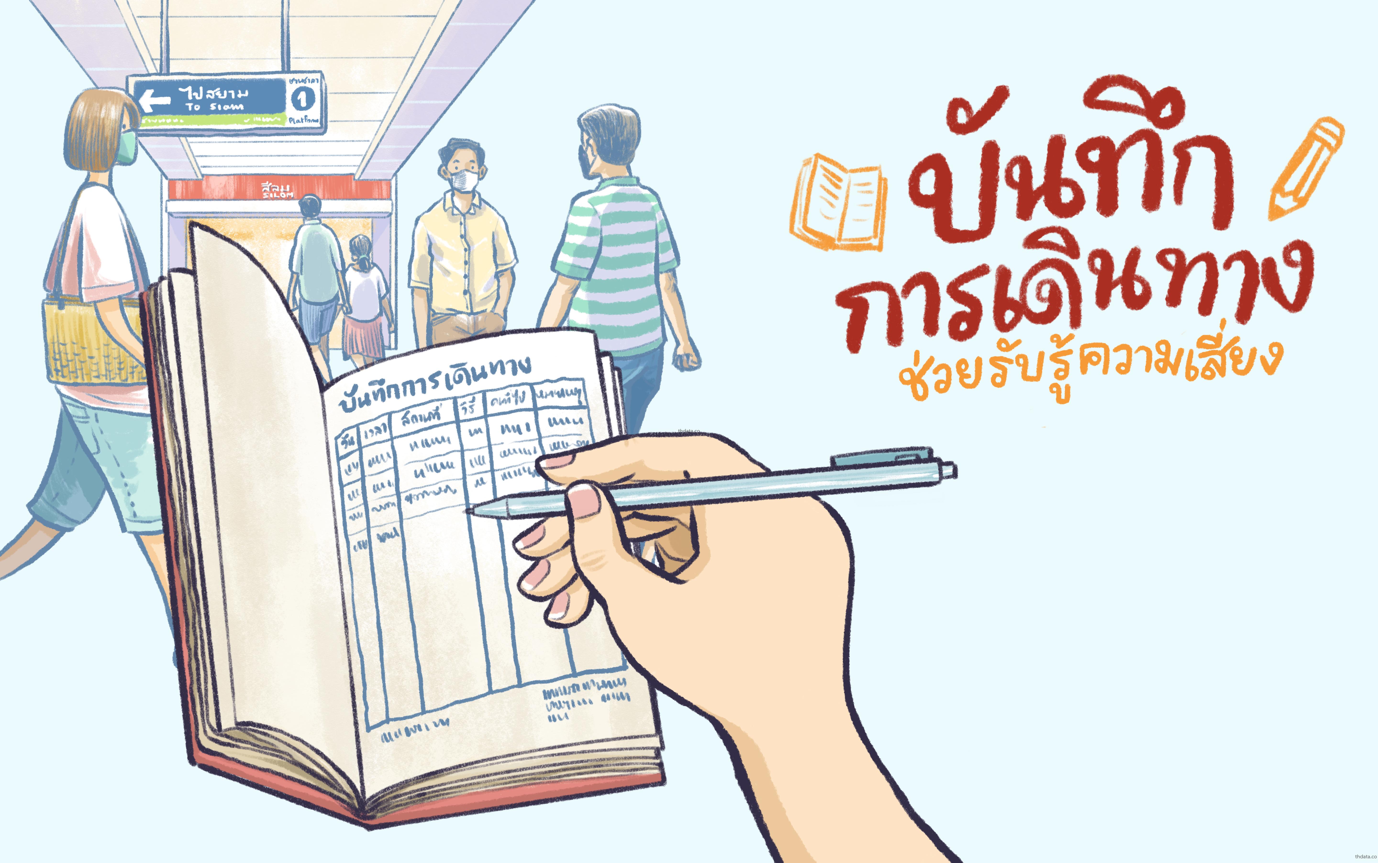 ชีวิตวิถีใหม่-ปลอดภัยยุคโควิด สมุนไพร ชีวิตวิถีใหม่-ปลอดภัยยุคโควิด สรรพคุณของชีวิตวิถีใหม่-ปลอดภัยยุคโควิด thai-herbs.thdata.co thdata.co