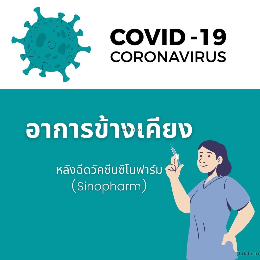 อาการข้างเคียงหลังฉีดวัคซีนซิโนฟาร์ม-(Sinopharm) สมุนไพร อาการข้างเคียงหลังฉีดวัคซีนซิโนฟาร์ม-(Sinopharm) สรรพคุณของอาการข้างเคียงหลังฉีดวัคซีนซิโนฟาร์ม-(Sinopharm) thai-herbs.thdata.co thdata.co